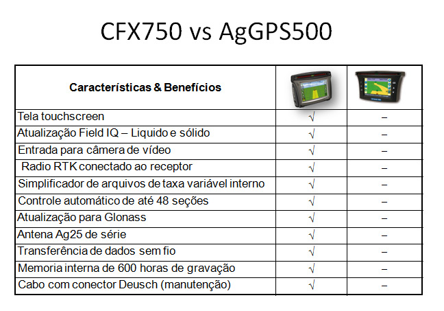 GPS CFX-750 VRA