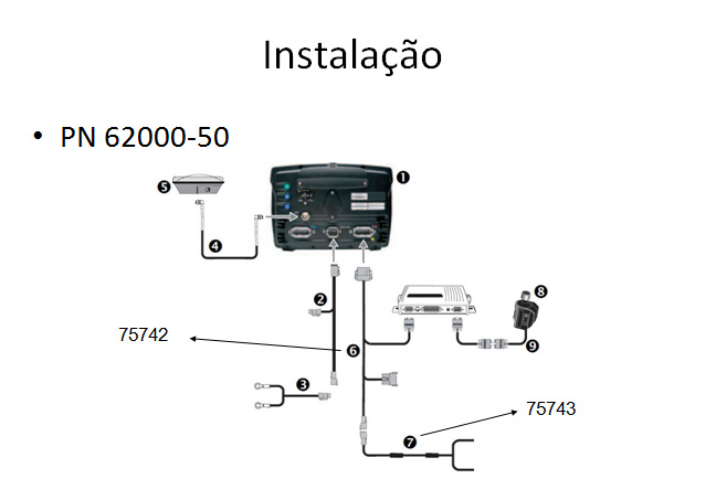 GPS CFX-750 VRA