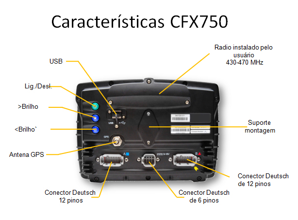 GPS CFX-750 VRA